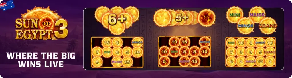 Sun of Egypt 3 bonus features and jackpots